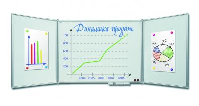 Доска магнитно-маркерная &quot;2х3&quot;(&quot;Дважды три&quot;, Польша) трехэлементная, 100*150/300см, TRS1510 231208